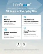 ⁦أنكر 521 باور هاوس 256 وات في الساعة | 200 واط⁩ - الصورة ⁦6⁩