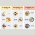 Xiaomi Smart Air Fryer 6.5L - Image 8