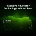 Oraimo FreePods 3C - Image 3