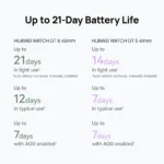 HUAWEI WATCH GT 6 GPS 46mm