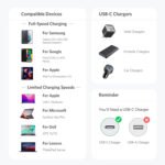 ⁦كابل أنكر 322 نايلون من USB-C إلى USB-C - بقوة 60 واط - طول 3 قدم (0.9 متر)-A8752H11⁩ - الصورة ⁦6⁩