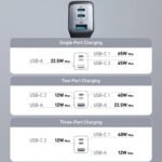 Anker PowerPort III (735 Charger) 65W Fast Charger - 3-Port Compact Wall Charger - Black - A2667G12 - Image 6
