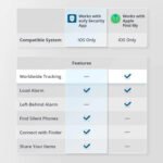 ⁦جهاز التتبع الذكي يوفي سمارت تراك لينك (Eufy SmartTrack Link) - متوافق مع شبكة Find My من أبل⁩ - الصورة ⁦7⁩