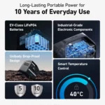 Anker 522 PowerHouse